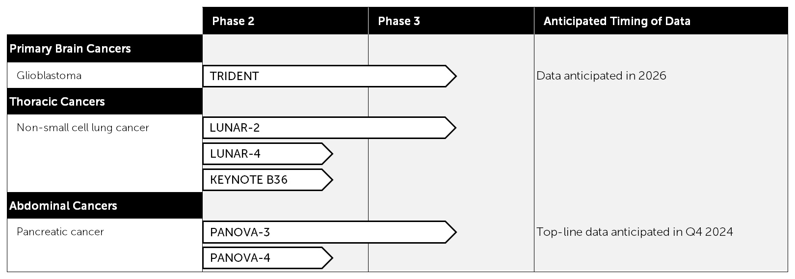 Q2 2024 Pipeline v4.jpg