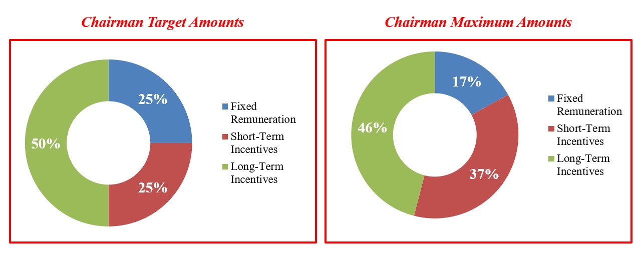 Target Amounts 1.jpg