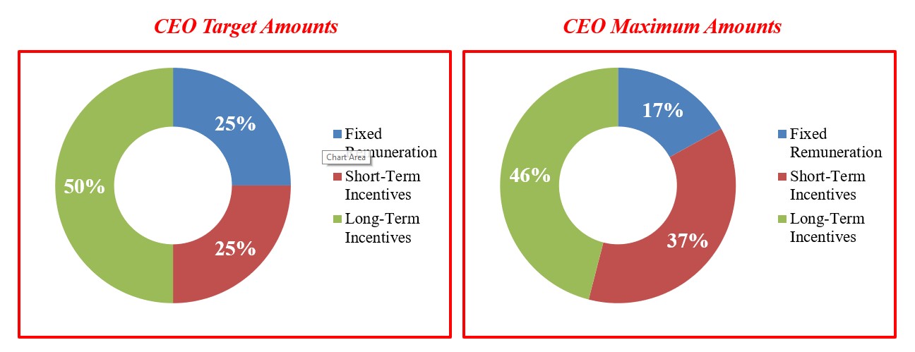 Target Amounts 2.jpg