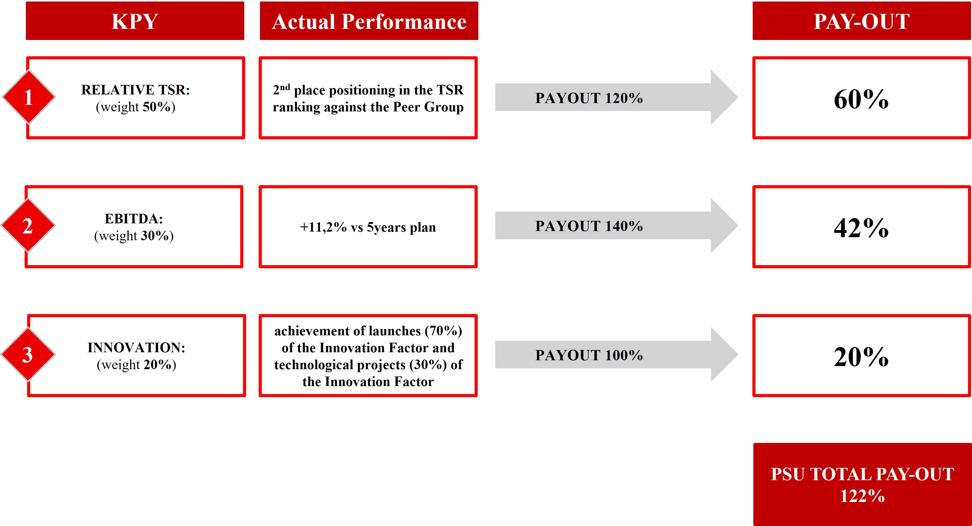 LTI vesting certification 2023.jpg