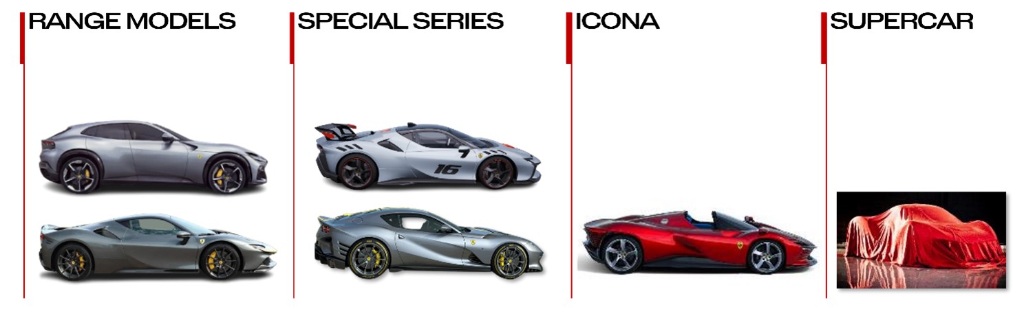 Immagine range etc.jpg