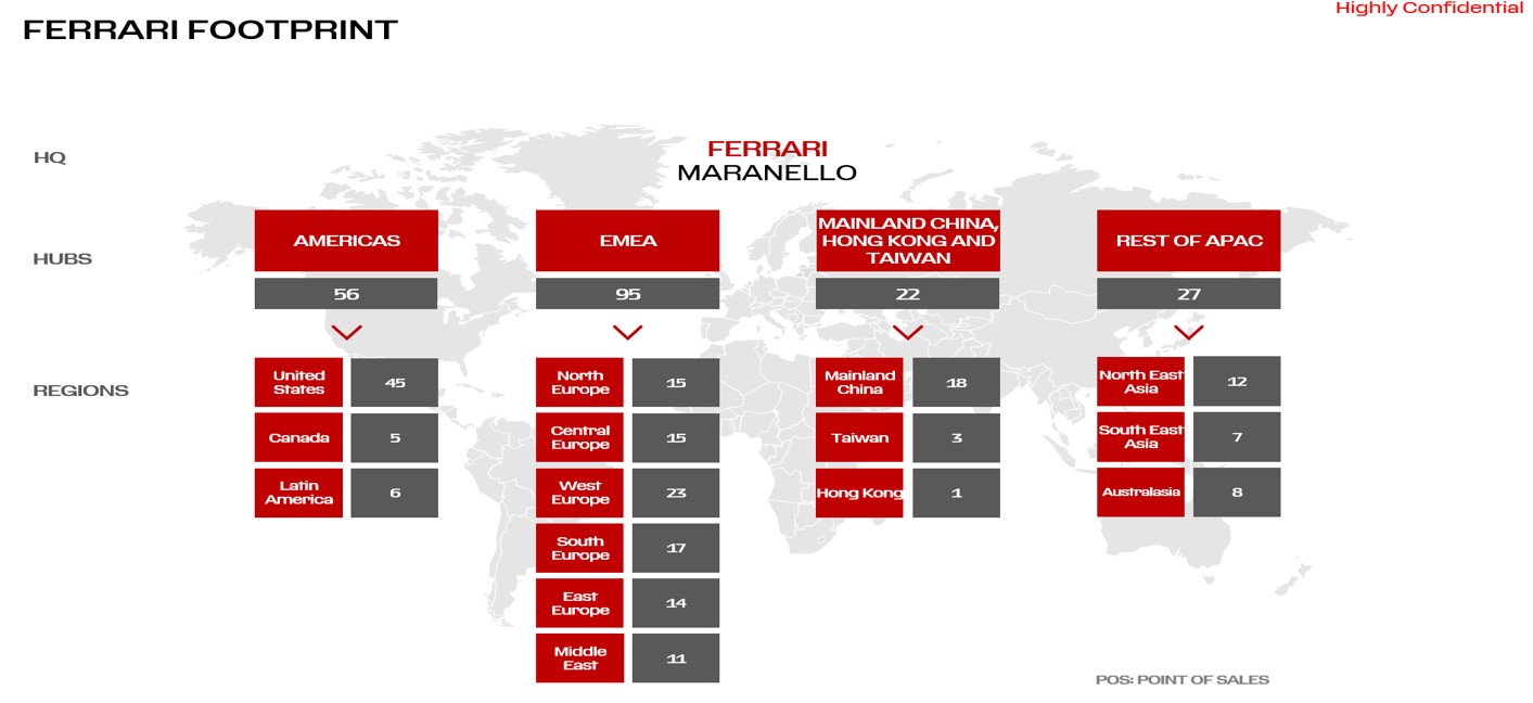 Ferrari Footprint 2.jpg