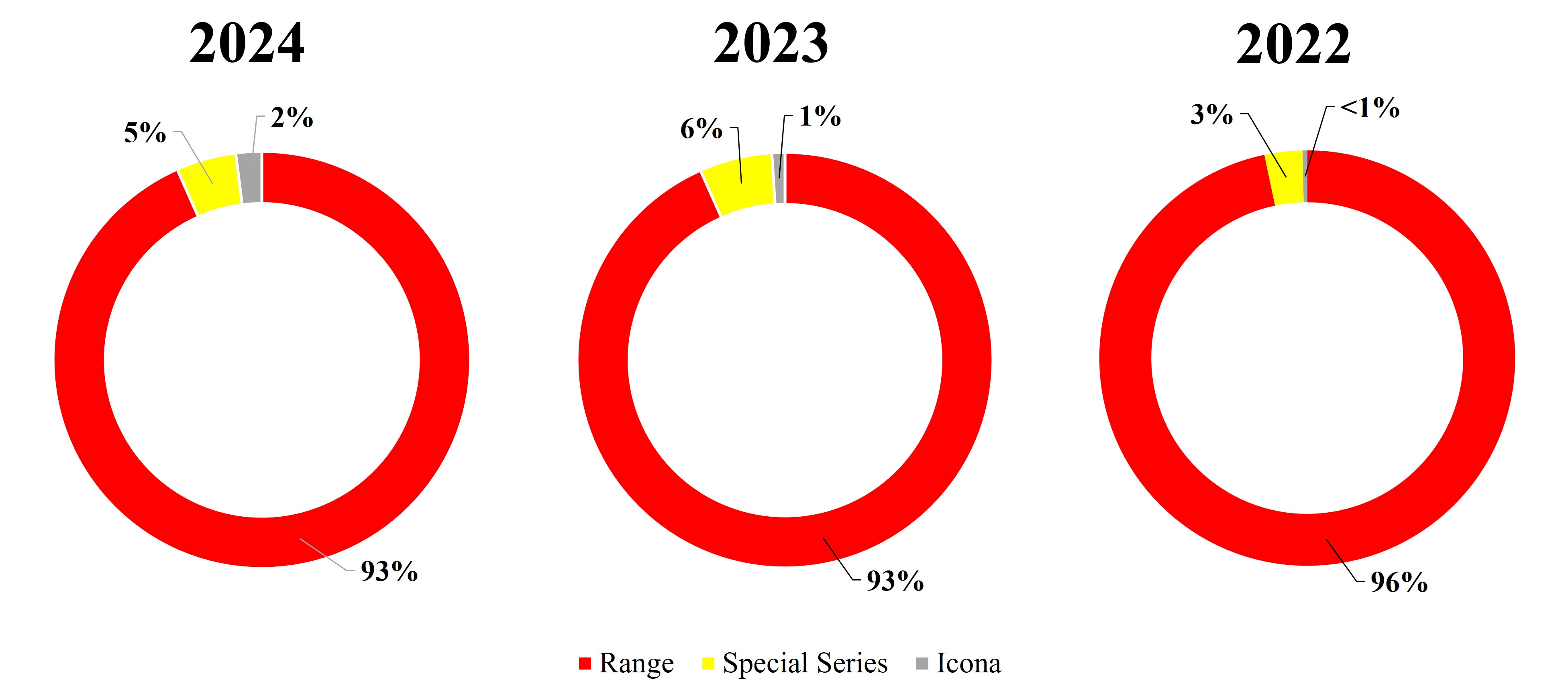 Shipments by Pillar.jpg