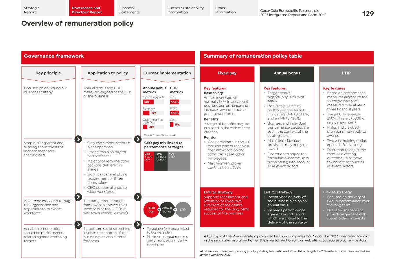 2023 CCEP Integrated Report131.jpg