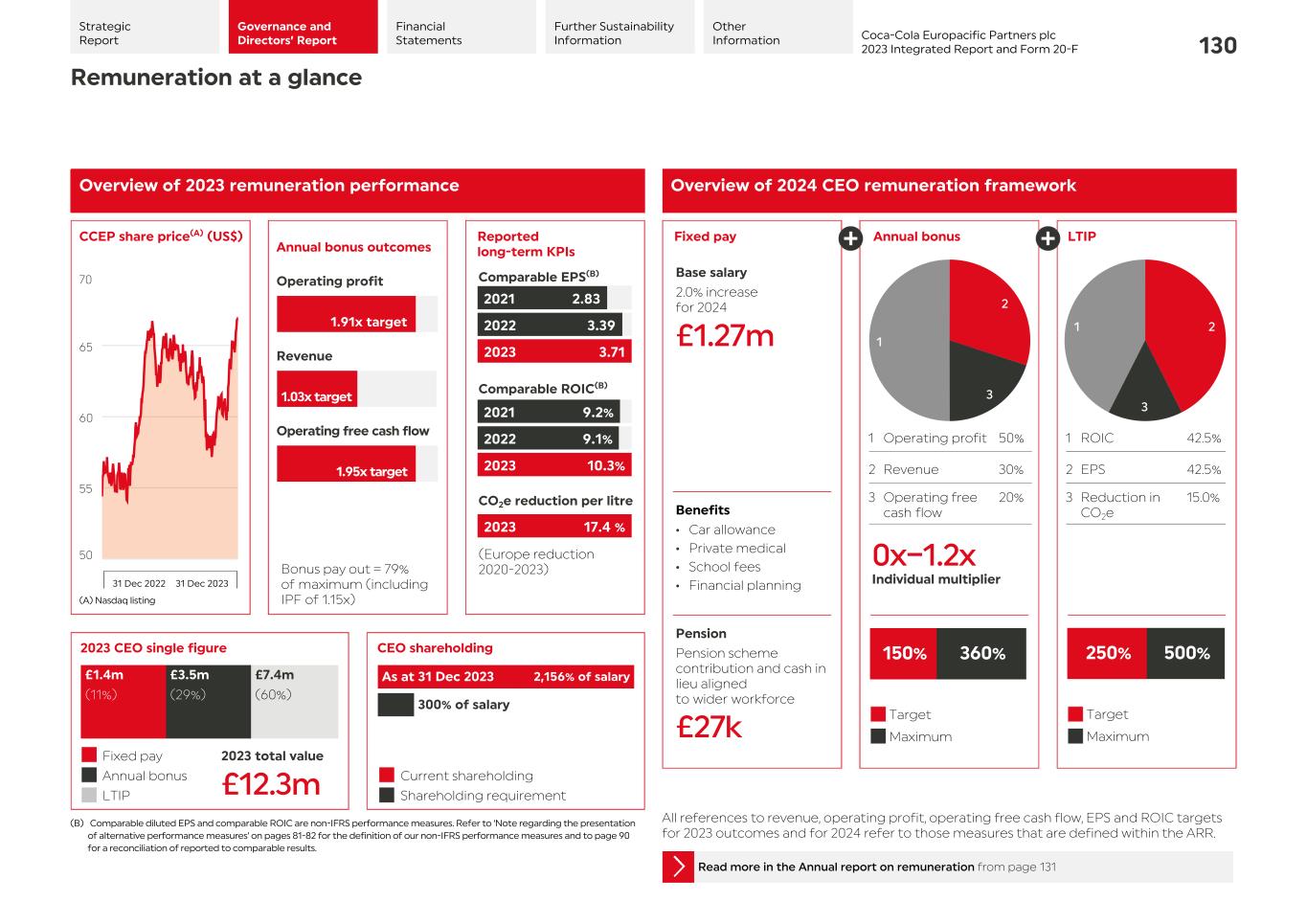 2023 CCEP Integrated Report132.jpg