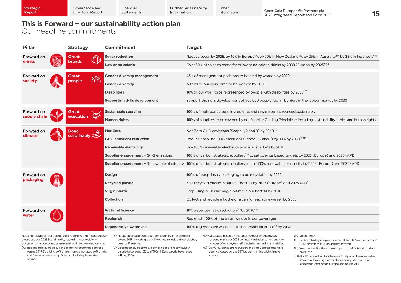 2023 CCEP Integrated Report017.jpg