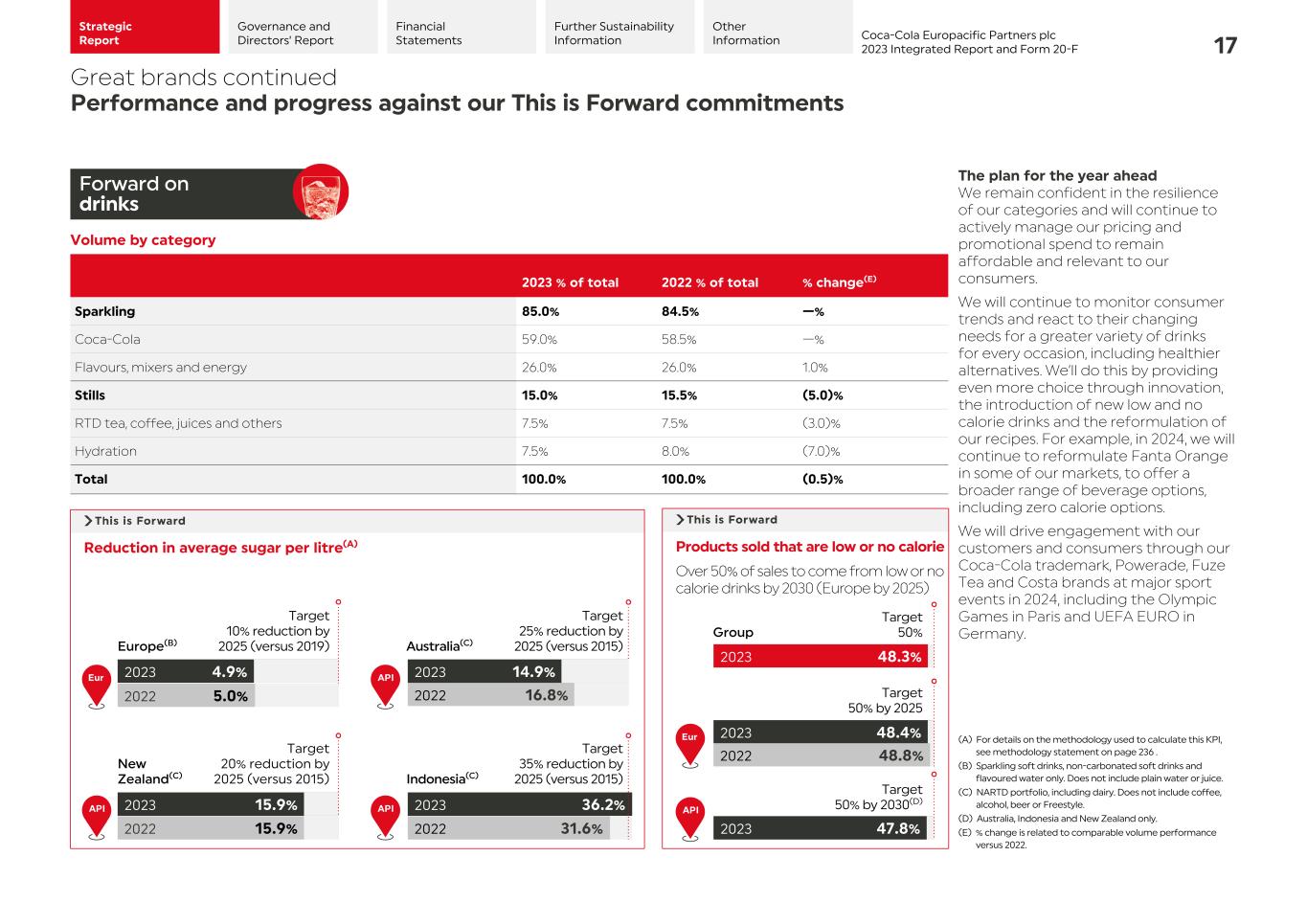 2023 CCEP Integrated Report019.jpg