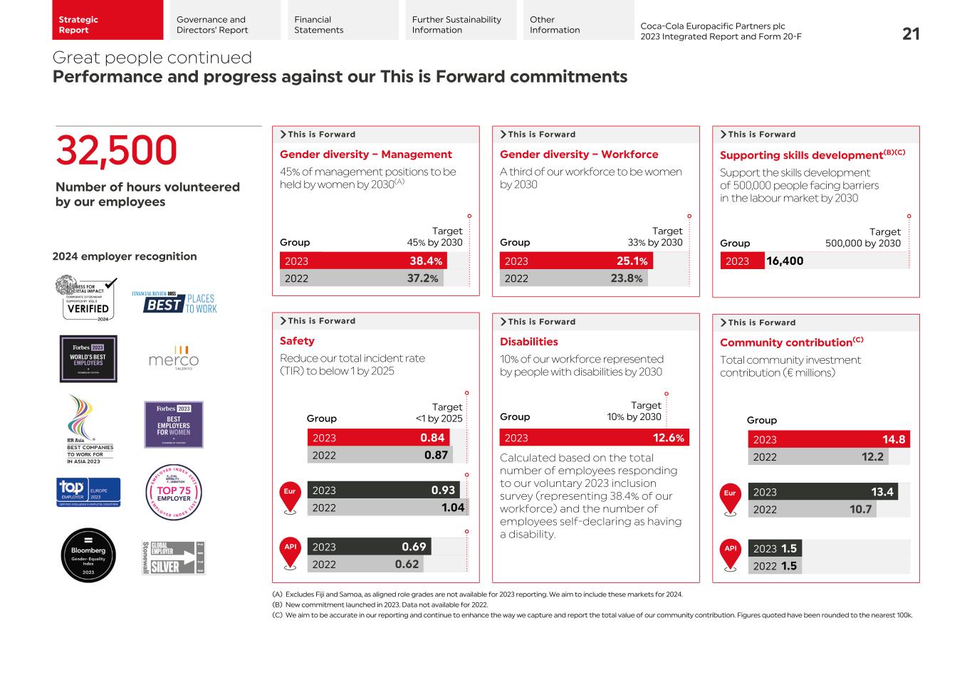 2023 CCEP Integrated Report023.jpg
