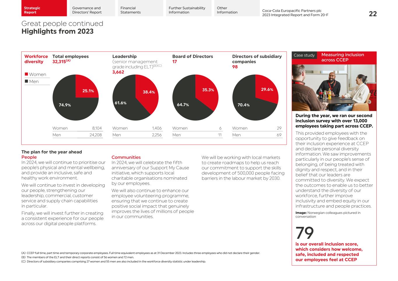 2023 CCEP Integrated Report024.jpg