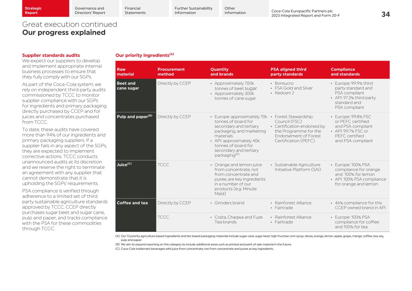 2023 CCEP Integrated Report036.jpg