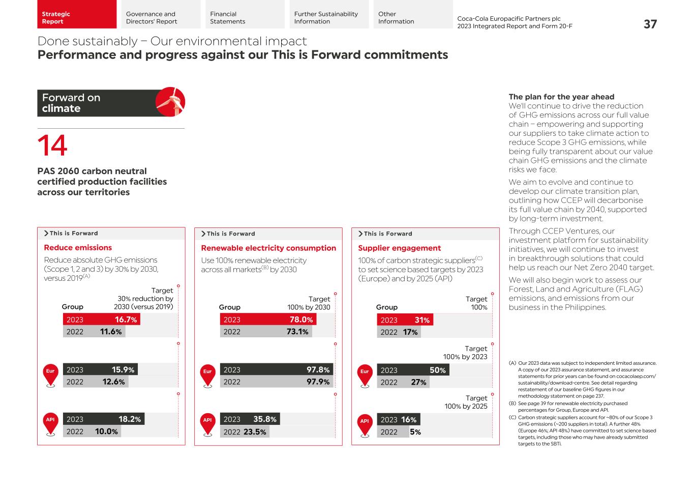 2023 CCEP Integrated Report039.jpg