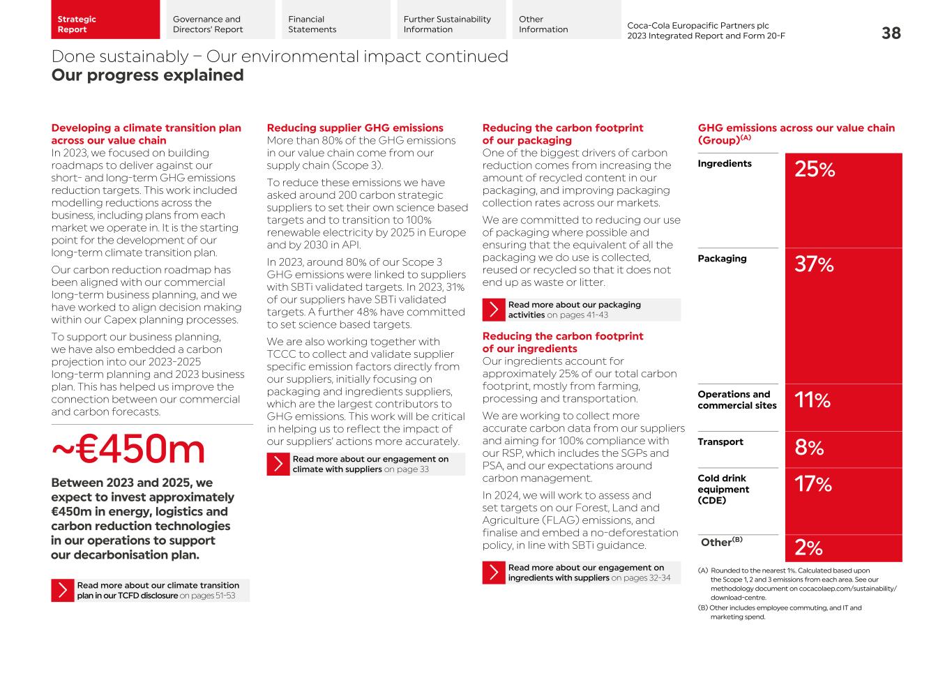 2023 CCEP Integrated Report040.jpg