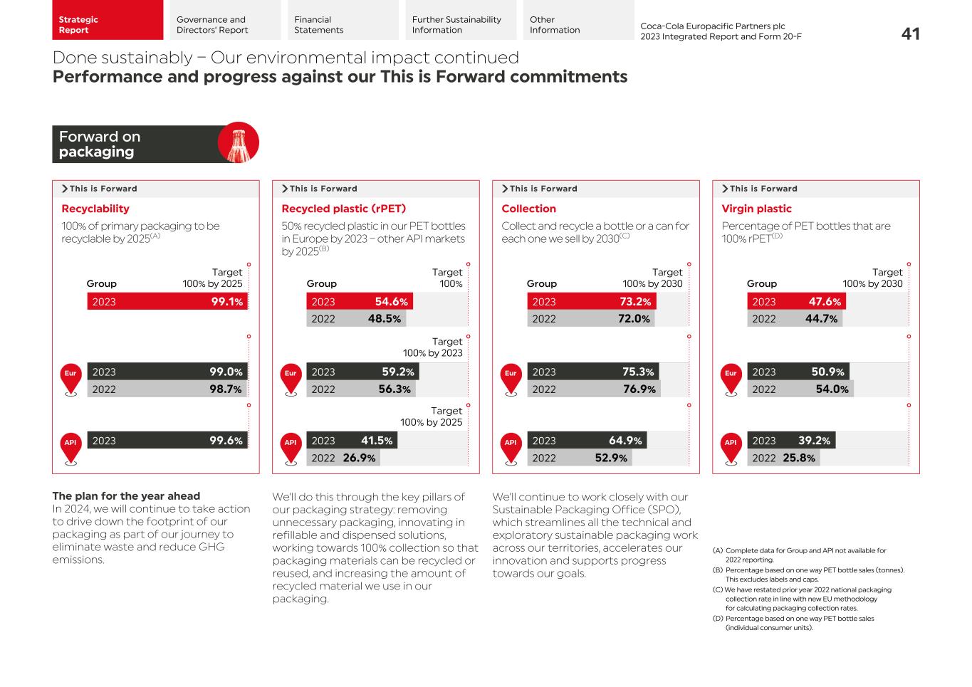 2023 CCEP Integrated Report043.jpg