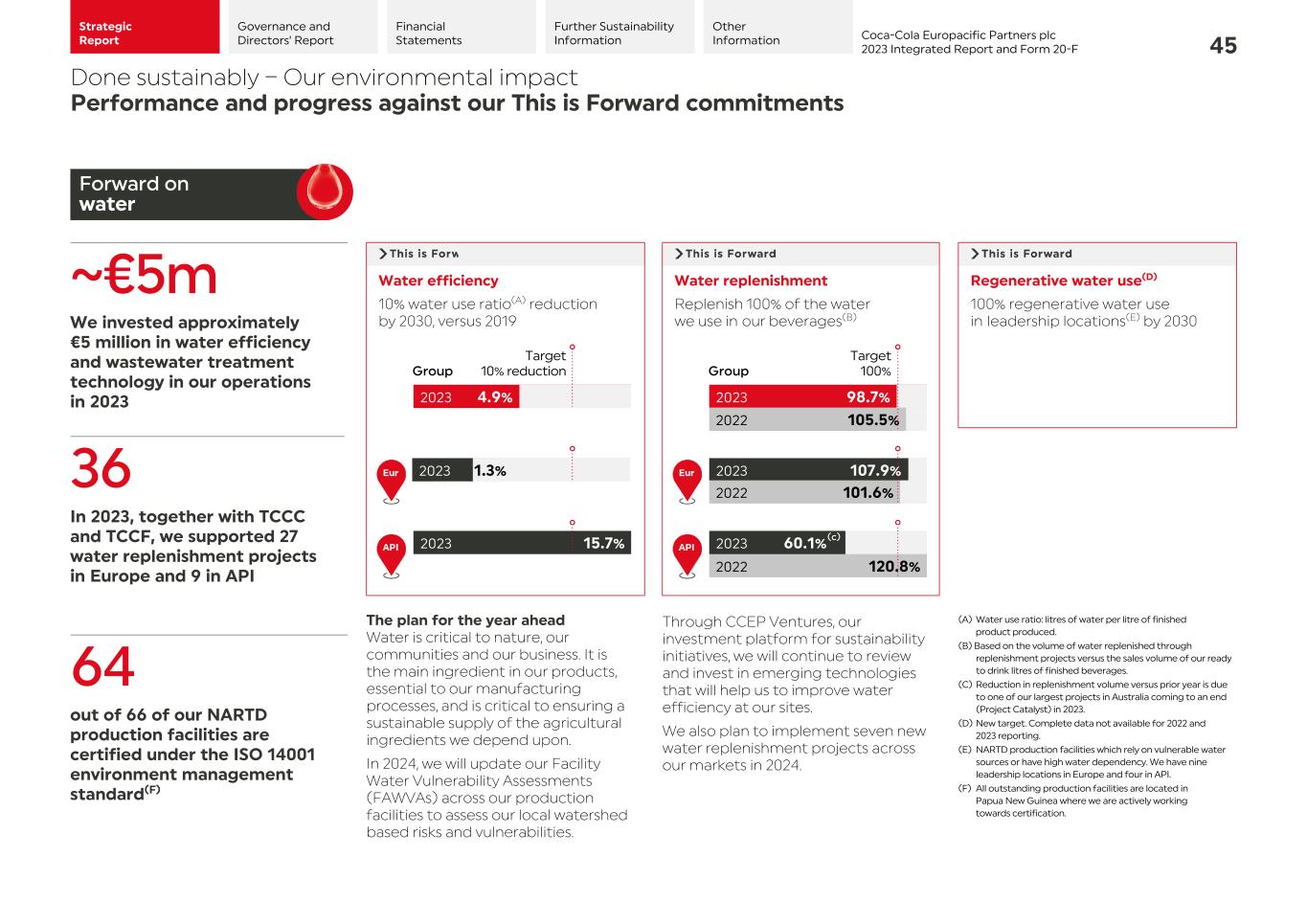 2023 CCEP Integrated Report047.jpg