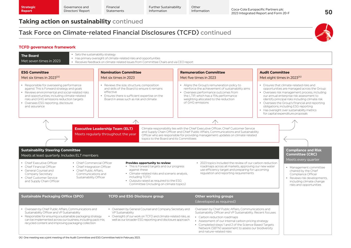 2023 CCEP Integrated Report052.jpg
