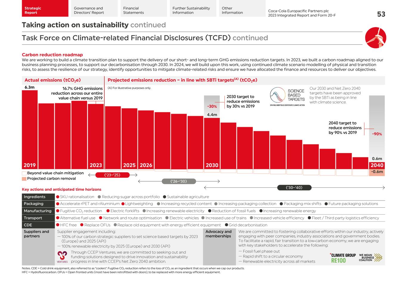 2023 CCEP Integrated Report055.jpg