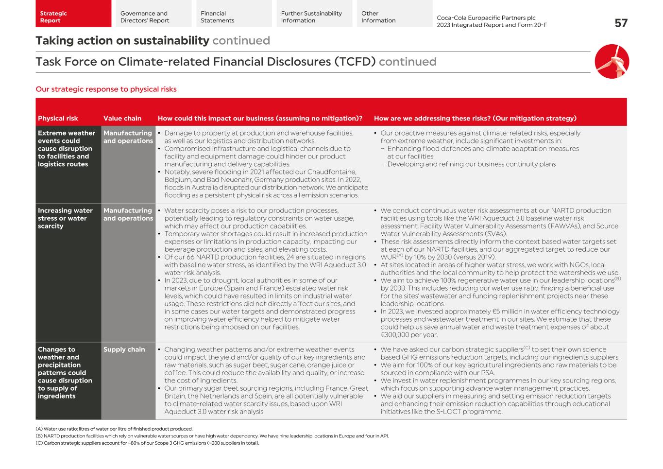 2023 CCEP Integrated Report059.jpg