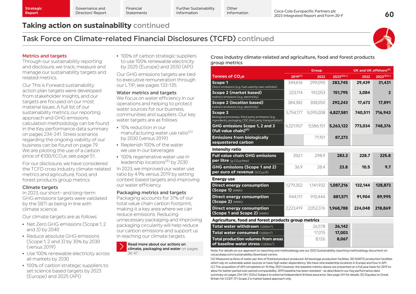 2023 CCEP Integrated Report062.jpg