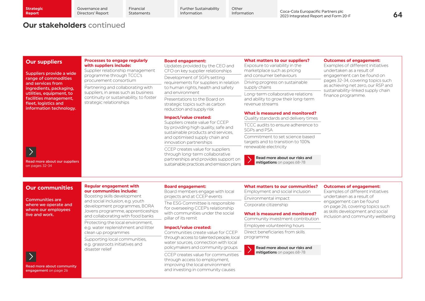 2023 CCEP Integrated Report066.jpg