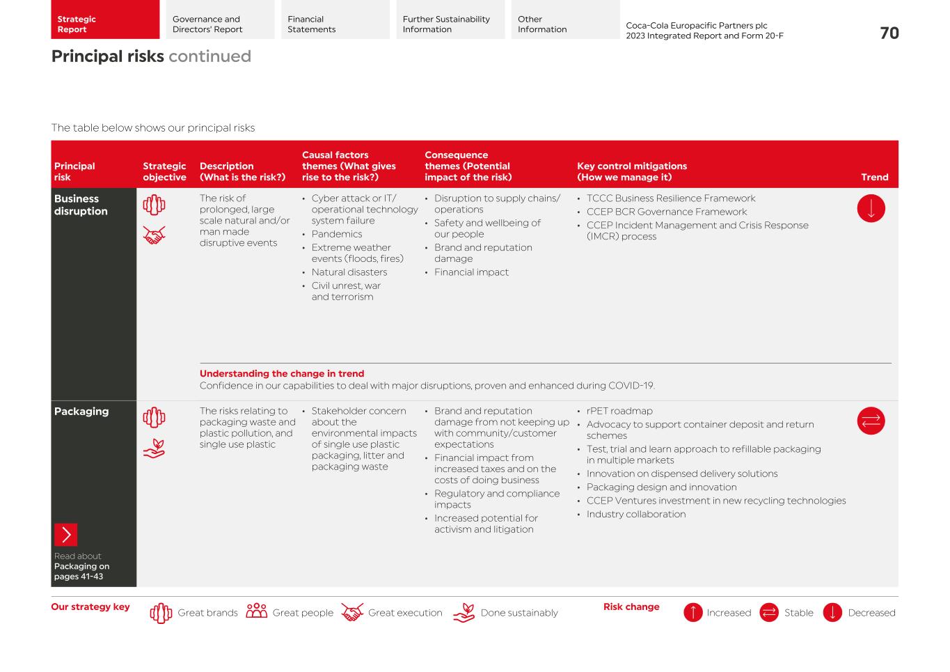 2023 CCEP Integrated Report072.jpg