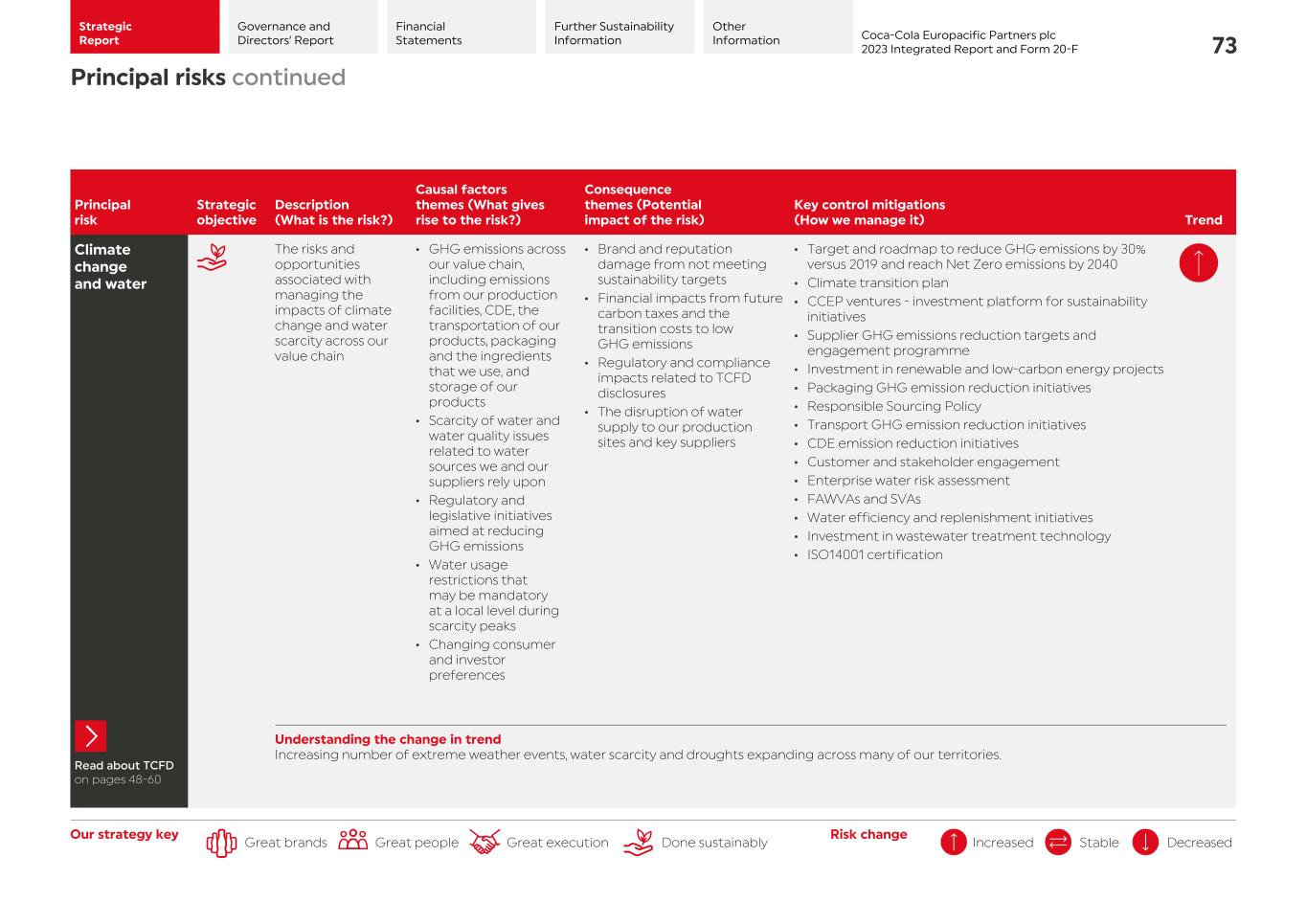 2023 CCEP Integrated Report075.jpg