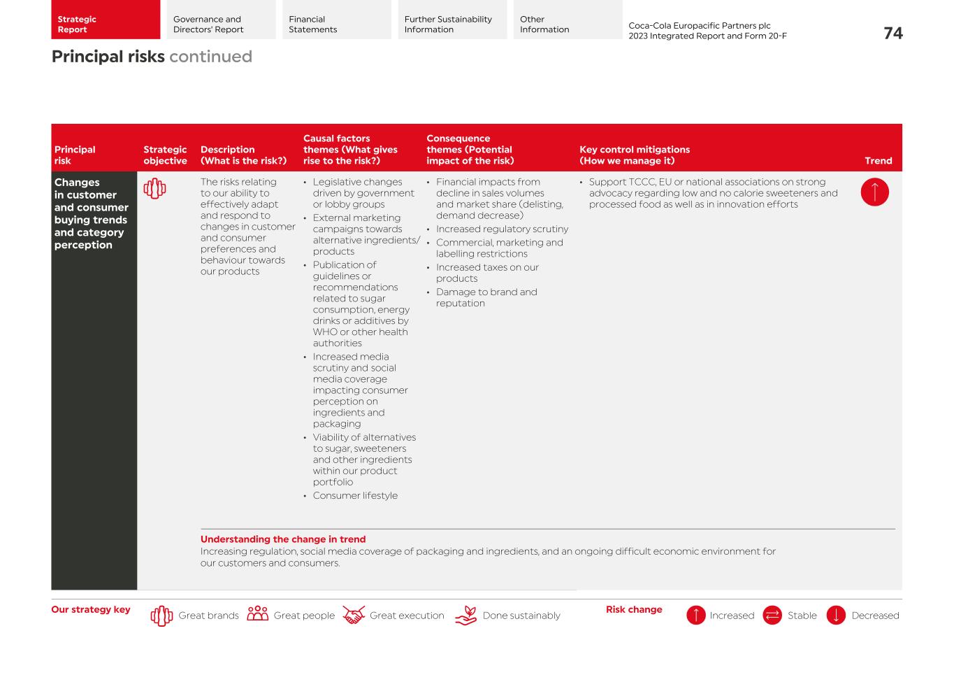 2023 CCEP Integrated Report076.jpg