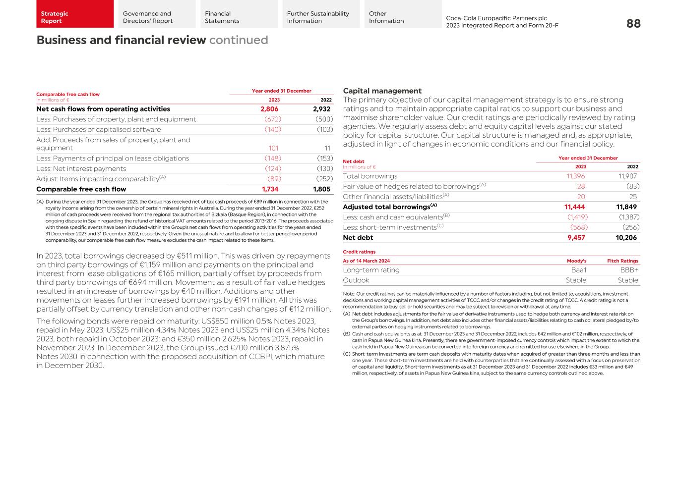 2023 CCEP Integrated Report090.jpg