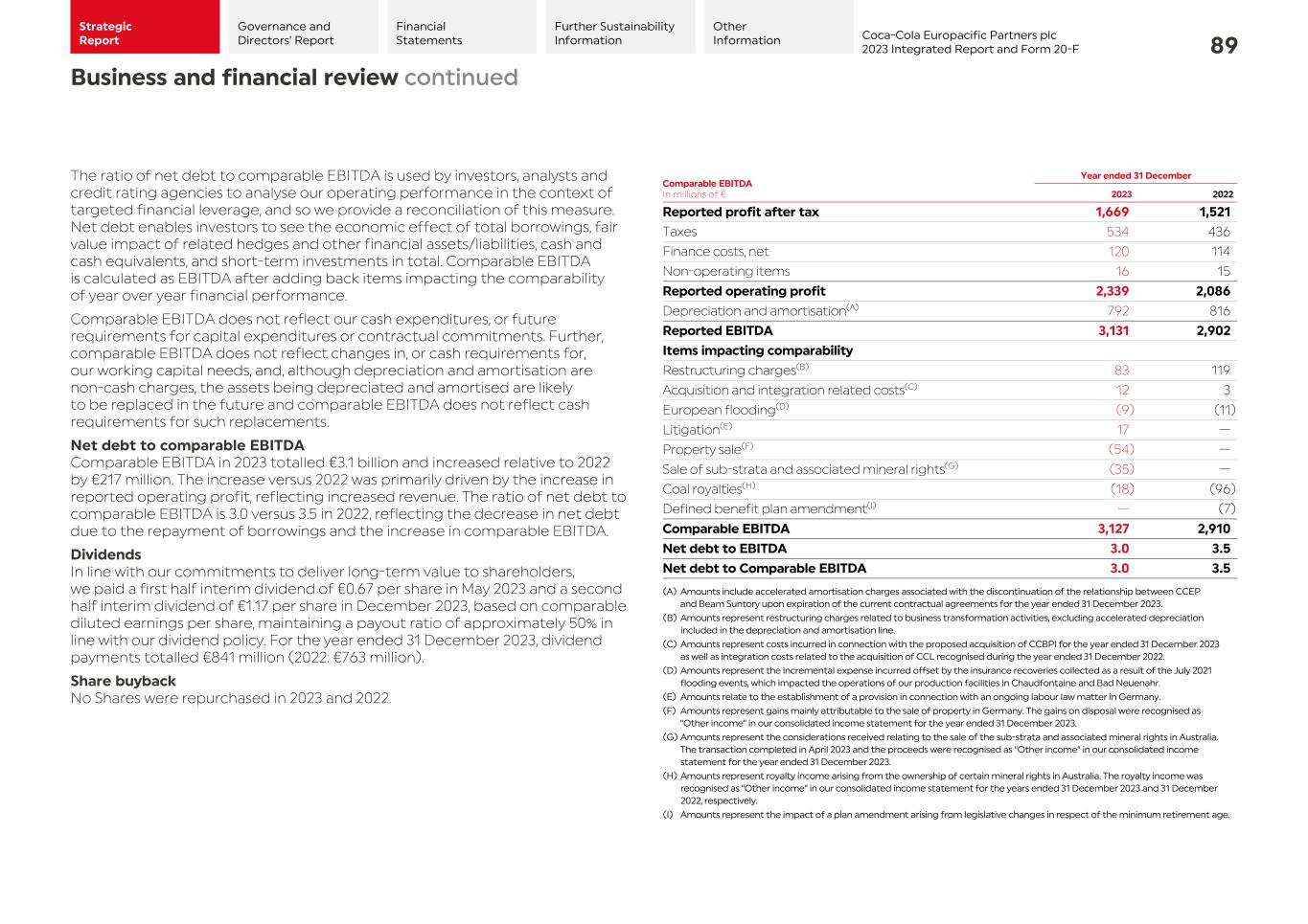 2023 CCEP Integrated Report091.jpg