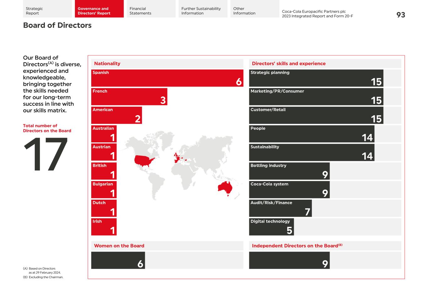 2023 CCEP Integrated Report095.jpg