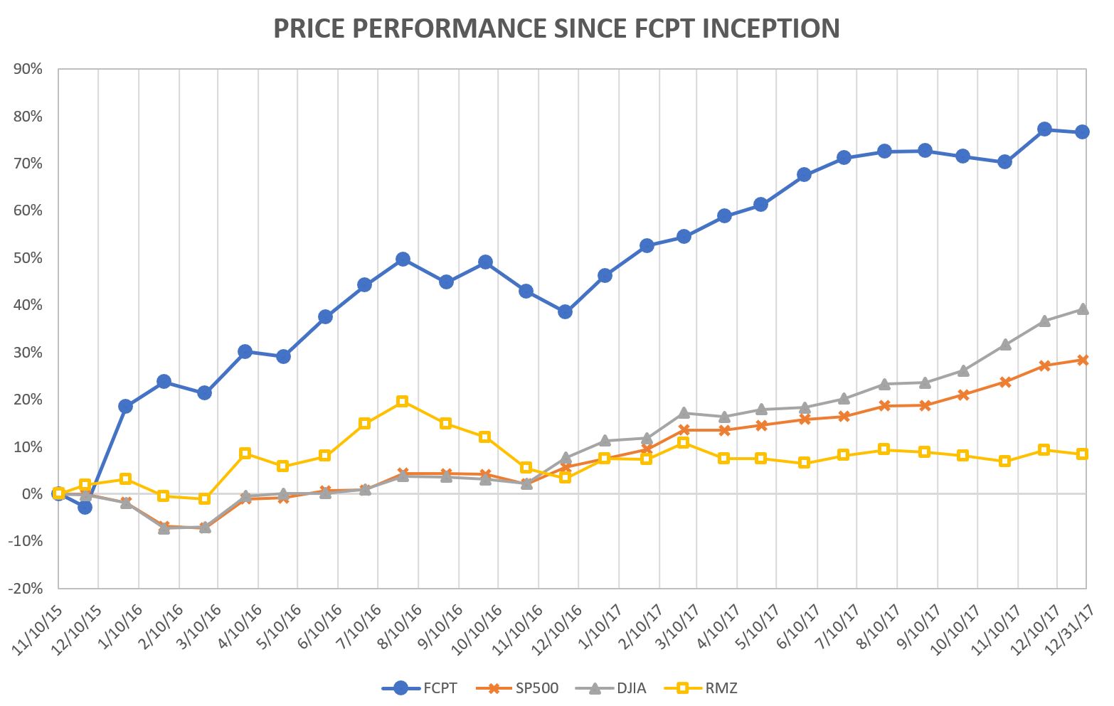 stockpricechart2017.jpg