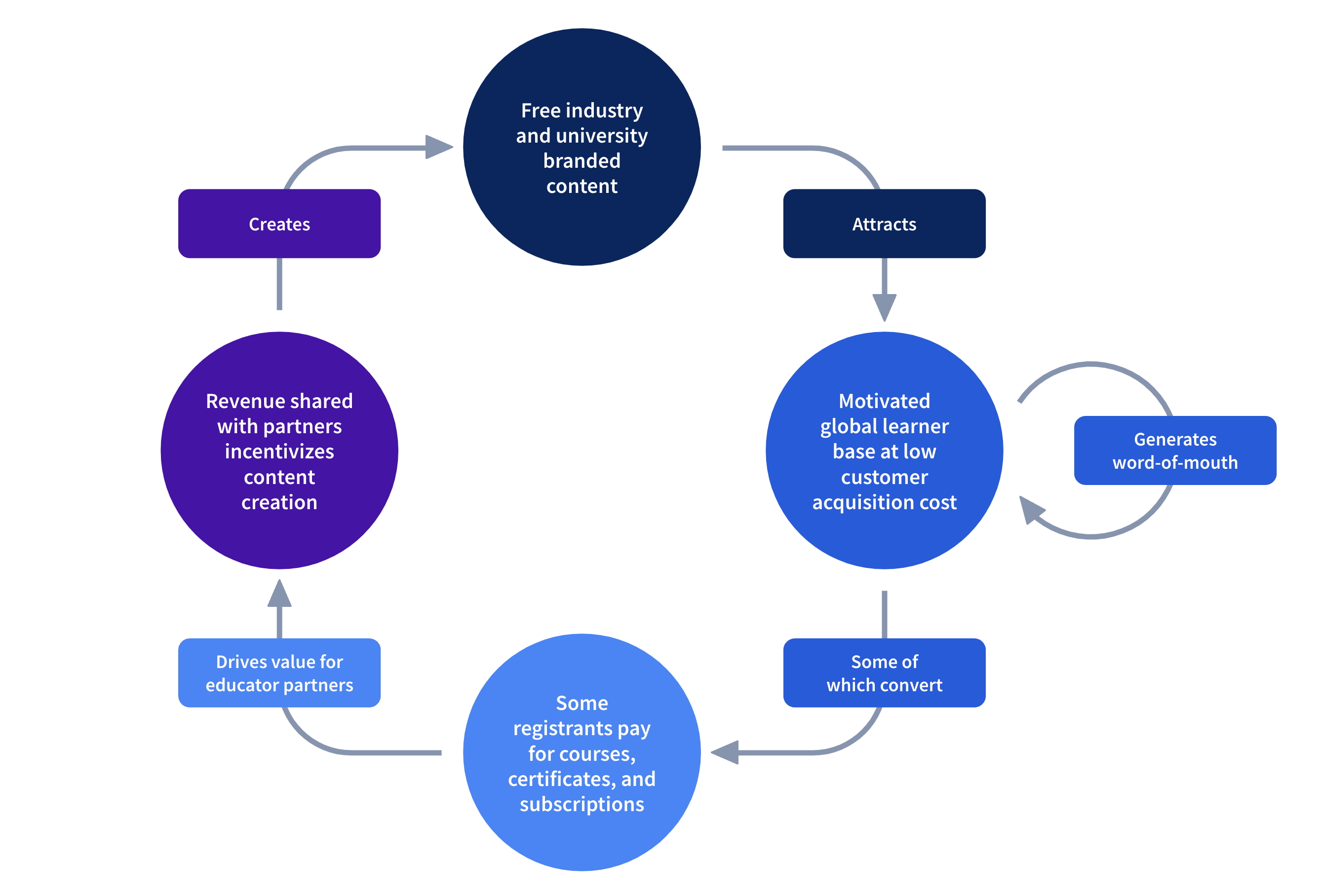 10K Flywheel Graphic.jpg