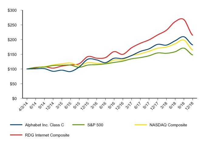 chart-7c2ecf1250415c72a9ca01.jpg