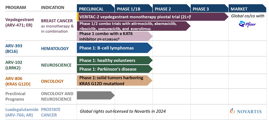 Full Pipeline - 5.1.25.jpg
