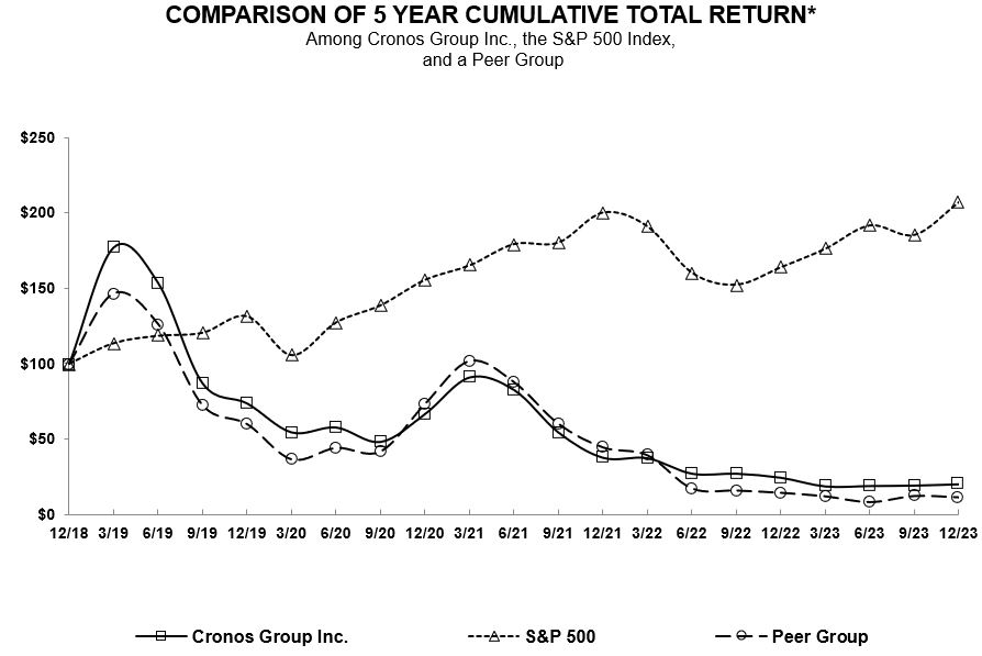Performance Graph.jpg
