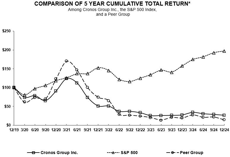 Performance Graph_2024.jpg