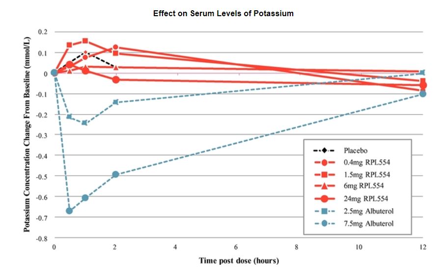 effectonserumlevelsofpotassi.jpg