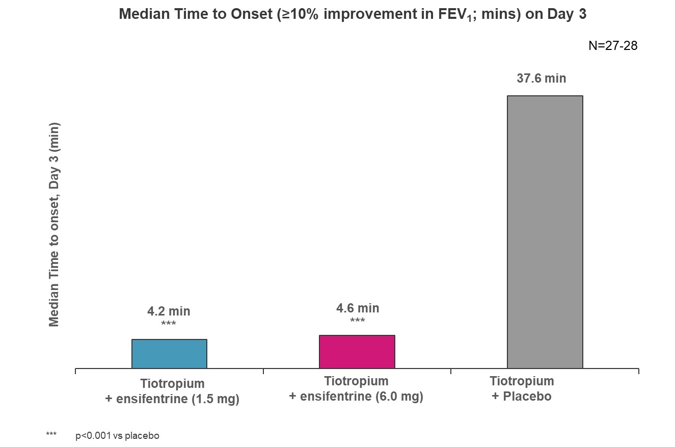 mediantimetoonsetday3a01.jpg
