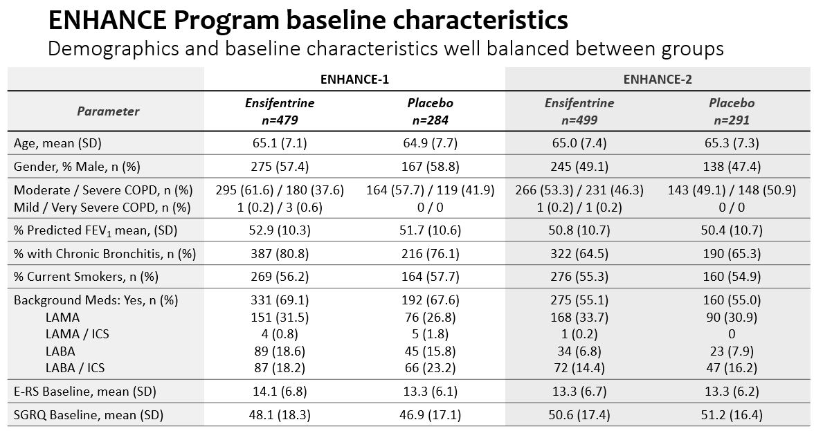 ENHANCE baseline charachertistics.jpg