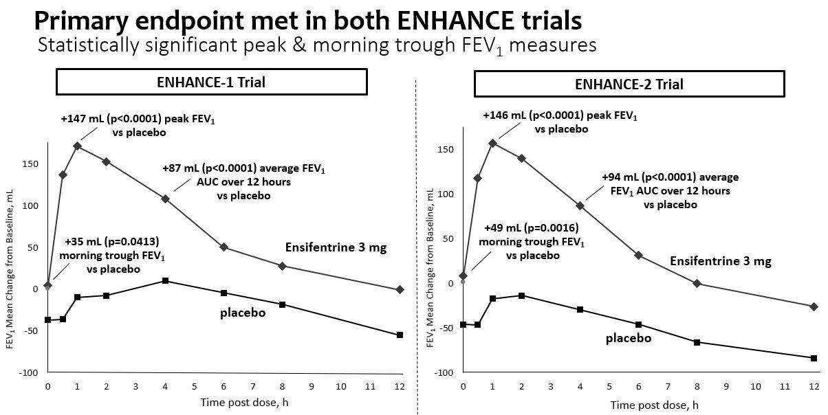 Ph3 Primary endpt.jpg