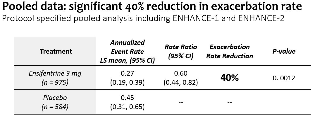 Pooled exacerbation rate.jpg