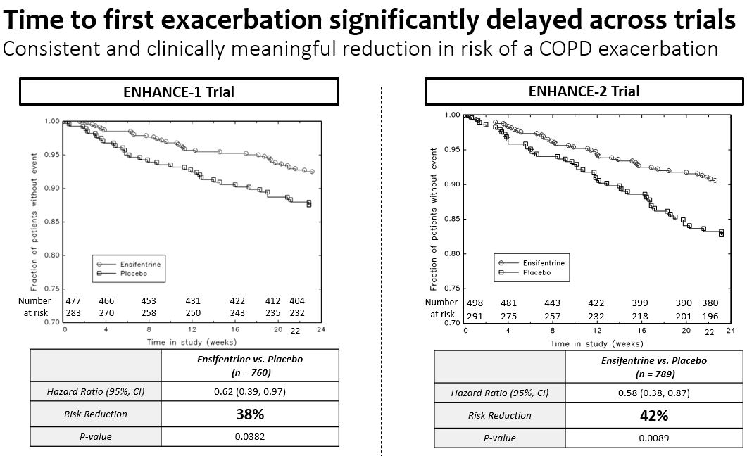 Time to first exacerbation.jpg