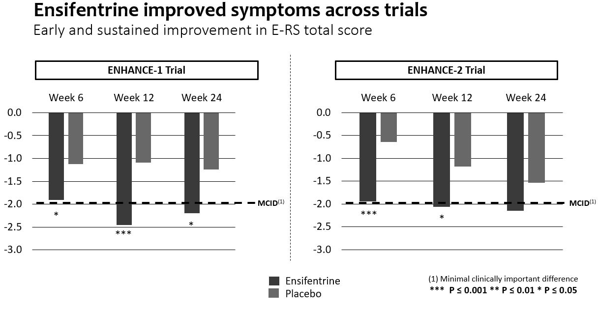 Symptom improvements.jpg