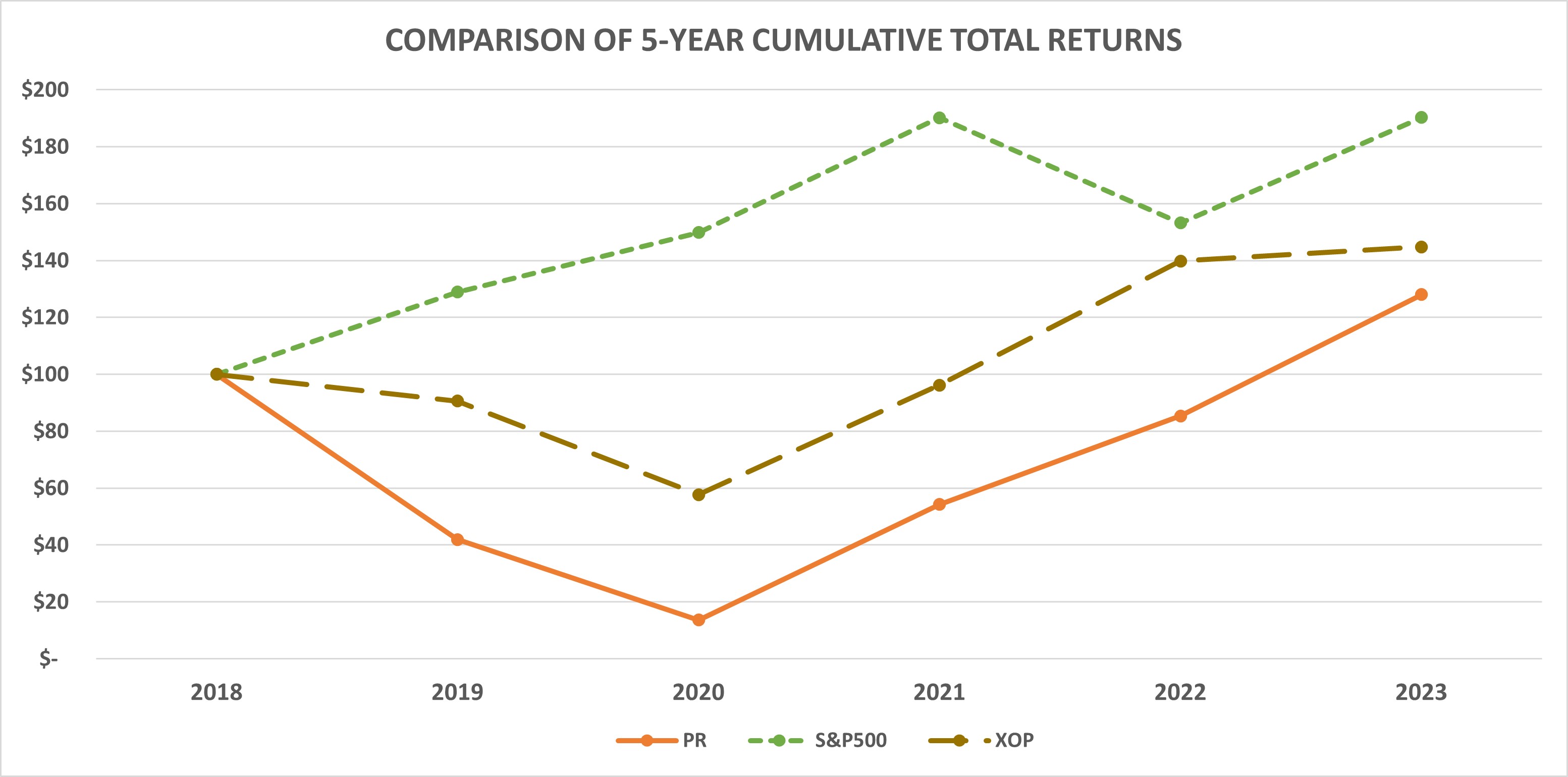 Stock Performance Graph.jpg