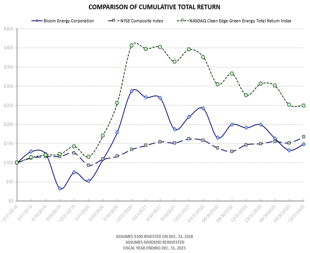 Performance Graph 2023.jpg
