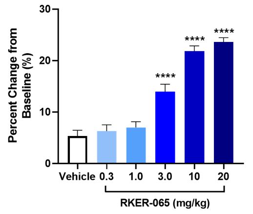 065 - Change in Lean Mass.jpg