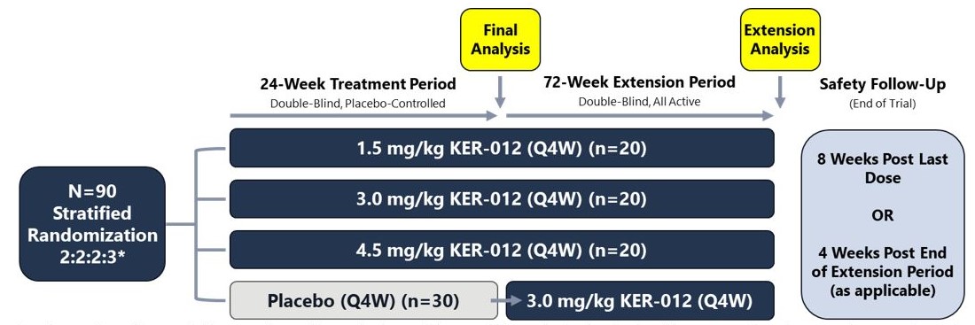 TROPOS trial design.jpg