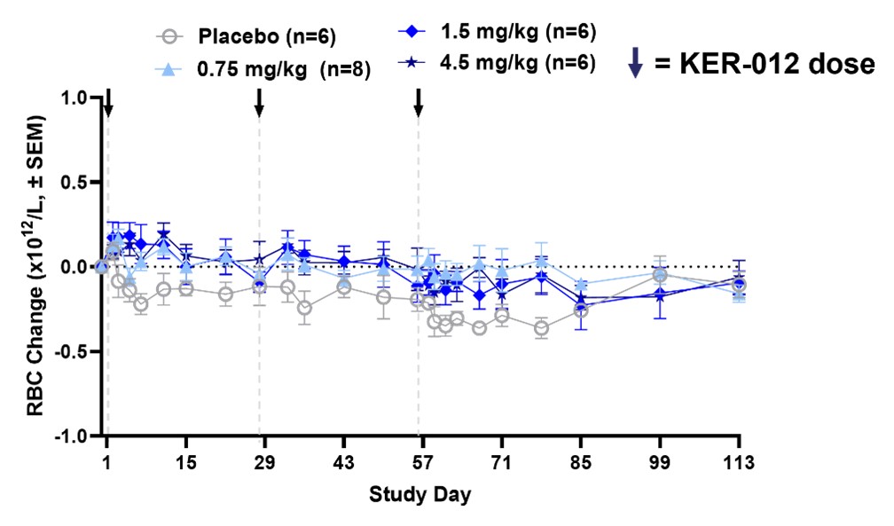 KER-012 - RBC Change.jpg