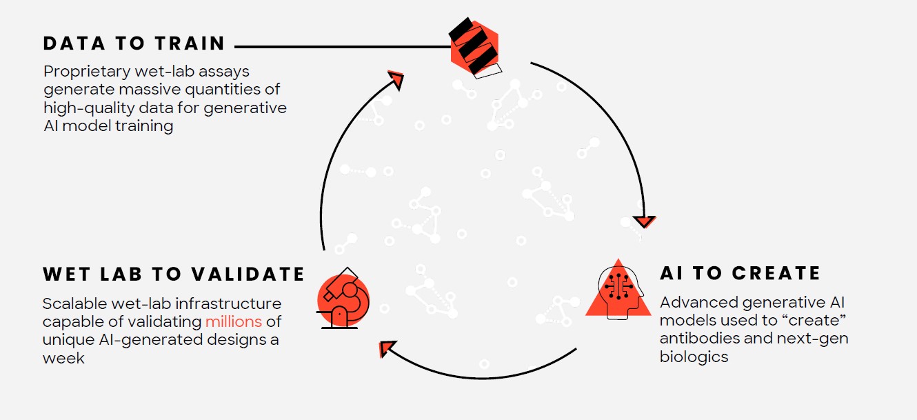 IDC platform cycle.jpg
