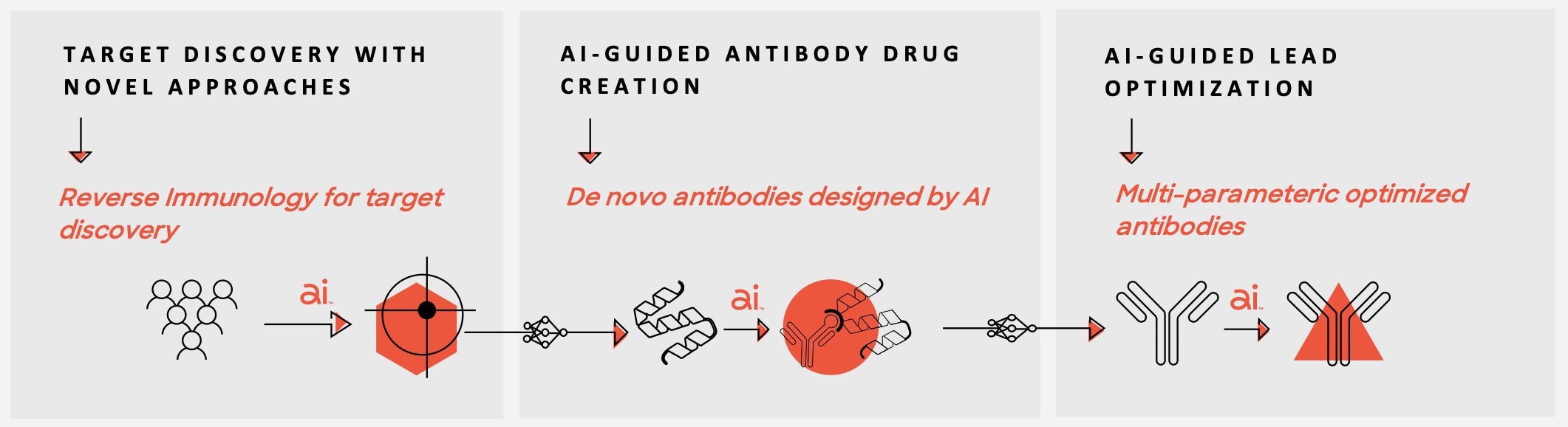 Absci core competencies.jpg