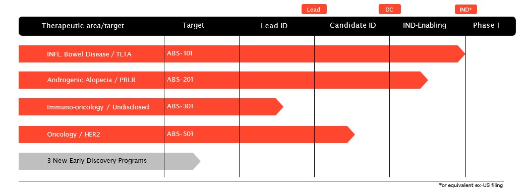 Internal Pipeline Chart Mar 6.jpg